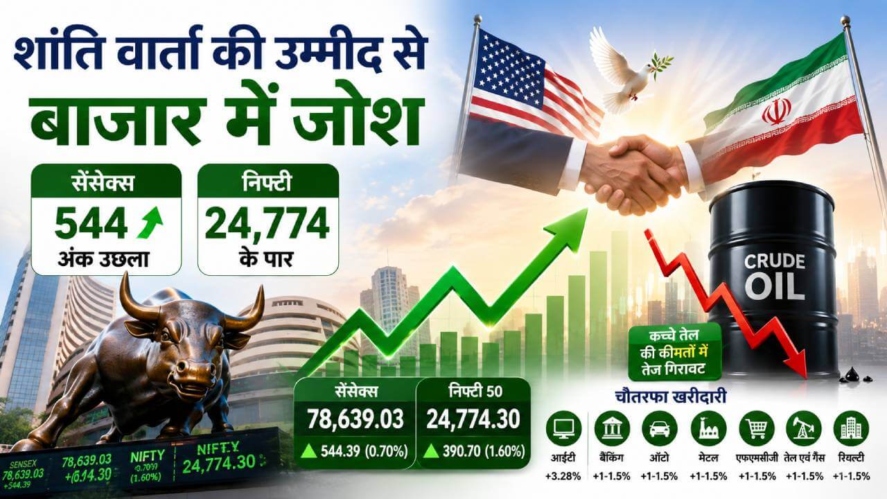 शांति वार्ता की उम्मीद से बाजार में जोश, सेंसेक्स 544 अंक उछला; निफ्टी 24,774 के पार