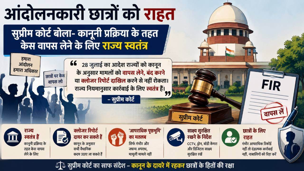 आंदोलनकारी छात्रों को राहत, सुप्रीम कोर्ट बोला- कानूनी प्रक्रिया के तहत केस वापस लेने के लिए राज्य स्वतंत्र
